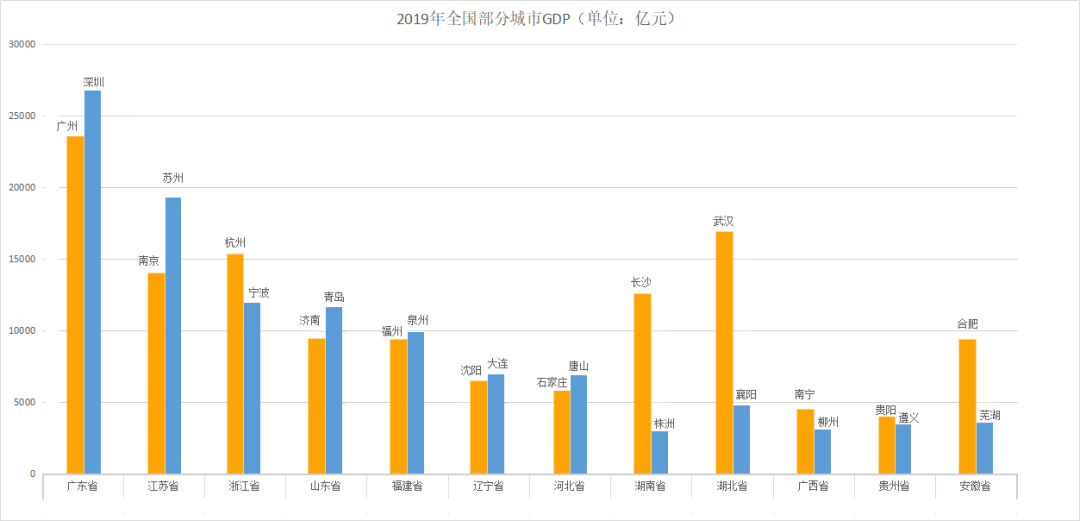 榆林和哈尔滨gdp对比_海防水走进哈尔滨(2)