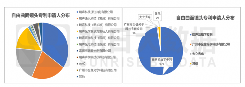 解密华为Mate40Pro+首发的自由曲面镜头(图6)