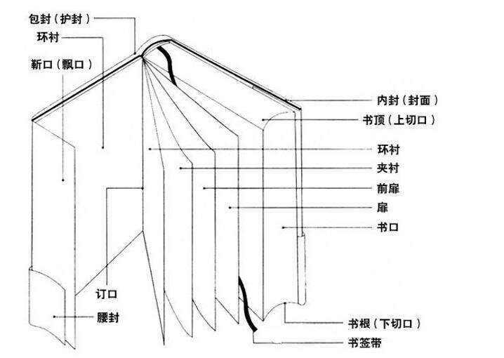 费用不同.平装书价格便宜,一般在30元-70元之间.