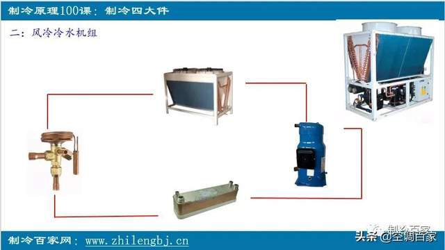 制冷百家网络大学:制冷原理100课—制冷四大件