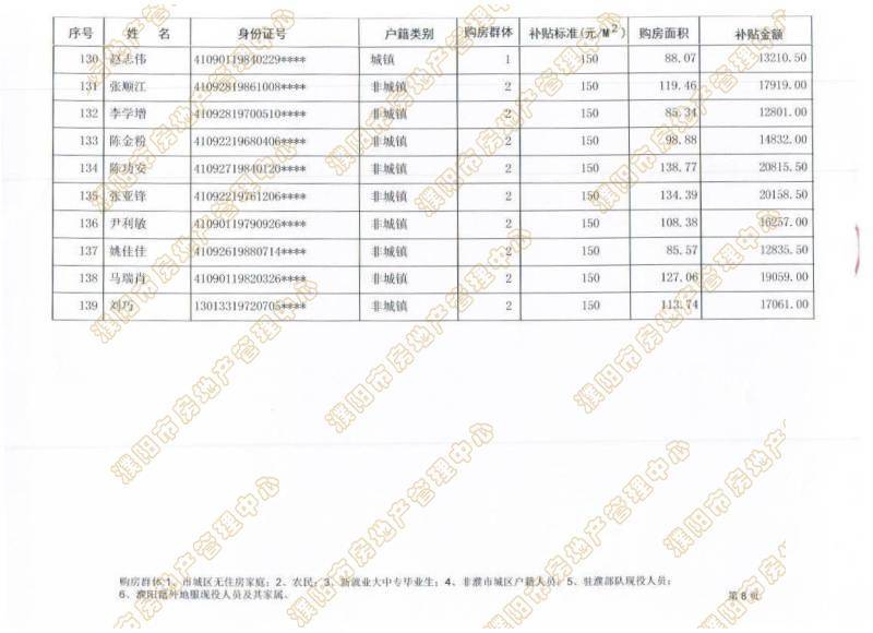 濮阳市区人口_濮阳最新购房补贴人员名单公布,快看看可有你的(2)