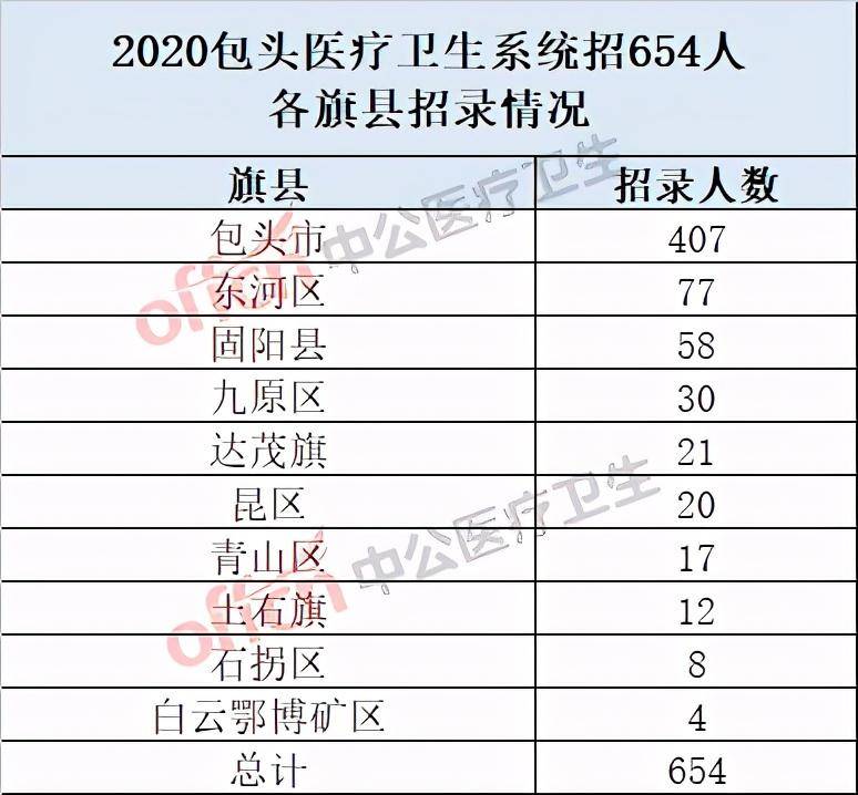 2020年包头各年龄段人口_包头东河2020年规划图(2)