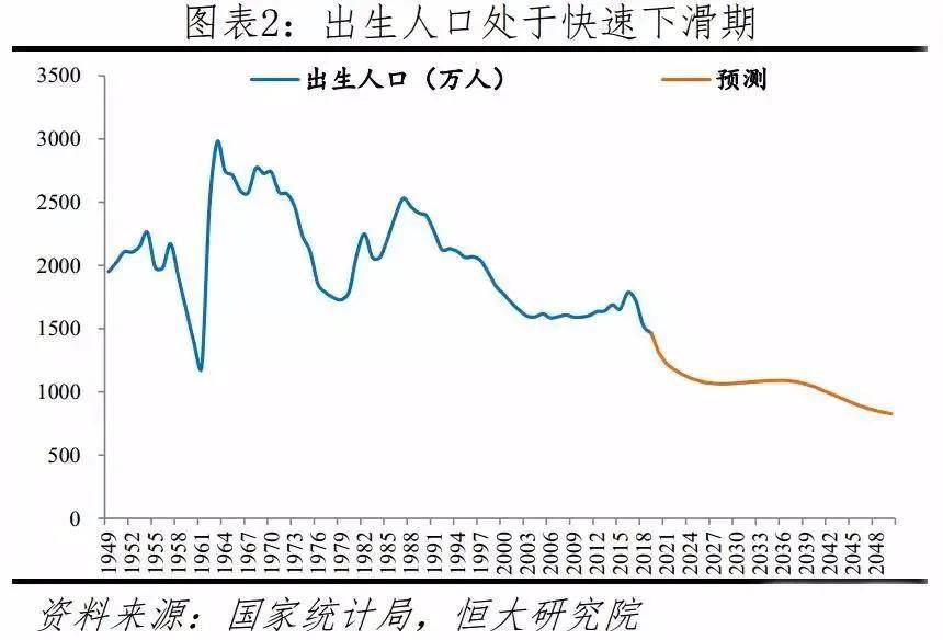 人口老龄化和低生育率_人口老龄化(2)