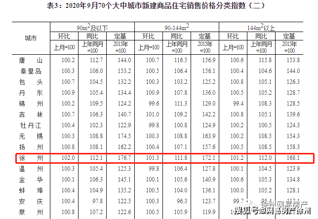 徐州多少人口2021_徐州是有几个县 人口多少(2)