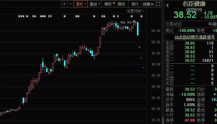 惨烈，4倍牛股闪崩后连续跌停，又是“杀猪盘”