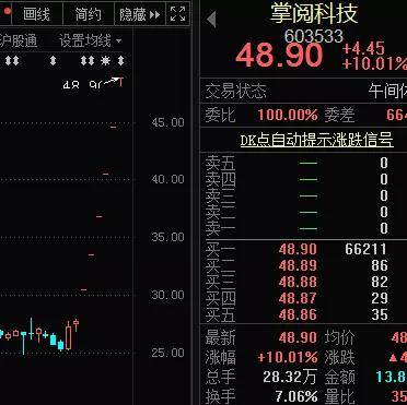 惨烈，4倍牛股闪崩后连续跌停，又是“杀猪盘”