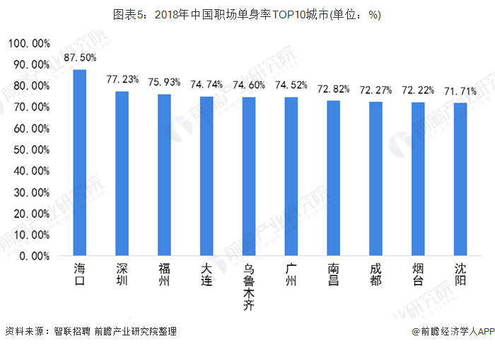 未来中国单身人口或超4亿要看_中国单身人口达2.4亿(3)