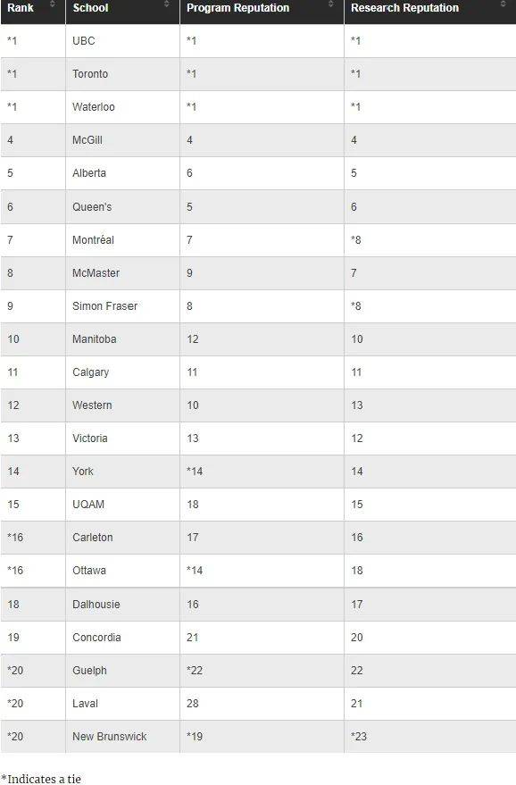 加拿大留学中介排名_加拿大留学海报(3)