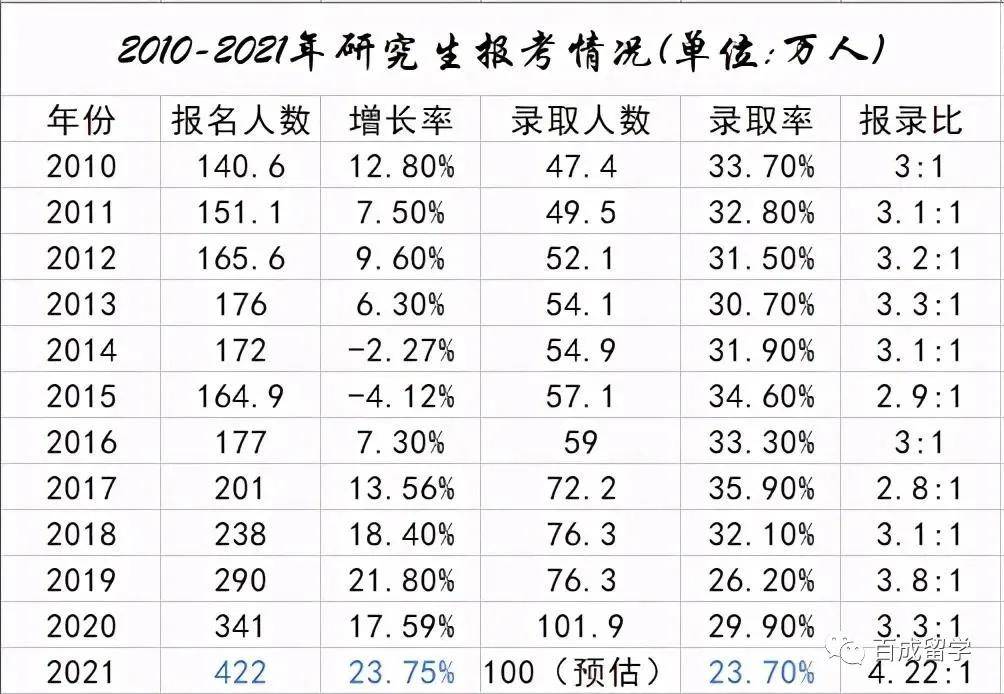 2021人口总数_每个世纪世界人口总数