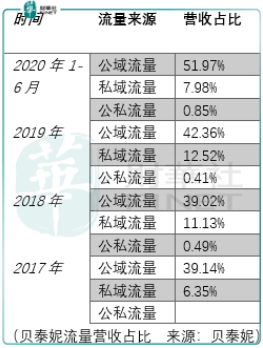 贝泰妮|【IPO前哨】美丽世界没有尽头，静等贝泰妮“绽放”！