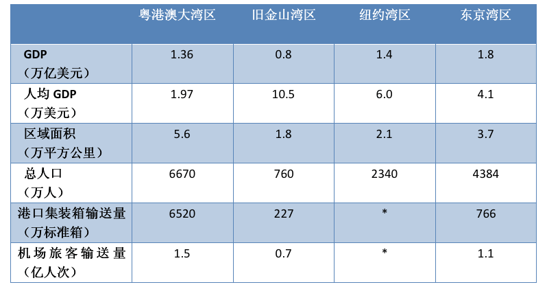 2020年世界人均gdp对比_中国人均gdp2020年(3)