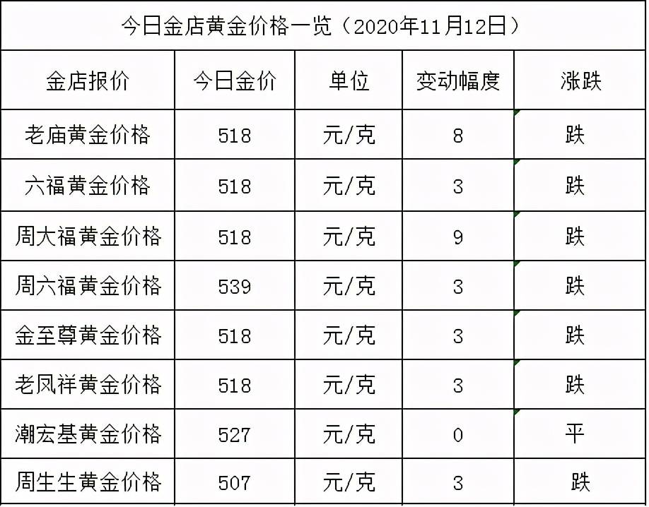 黄金怎么换算成一克多少钱 0f82b6da708f4194959560c845d191ea.jpeg