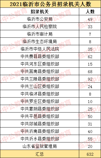 临沂2021人口_临沂各区人口(2)