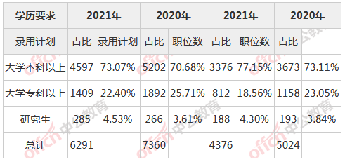 2021山东总人口_山东舰