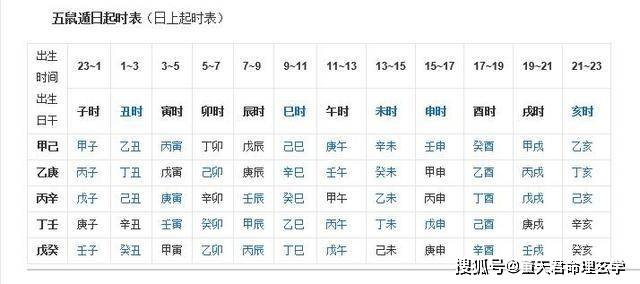 生辰八字是哪八个字?你真的知道吗?快来看看,这是史上最全的讲解了