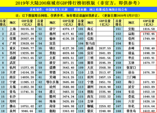 印尼的gdp总量_中国gdp总量曲线图(3)