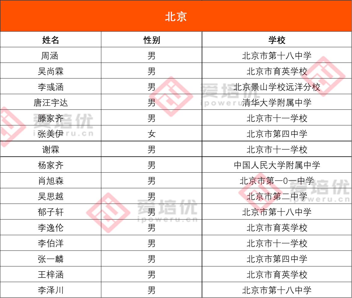 陕西省人口总共多少_陕西省人口分布图(2)