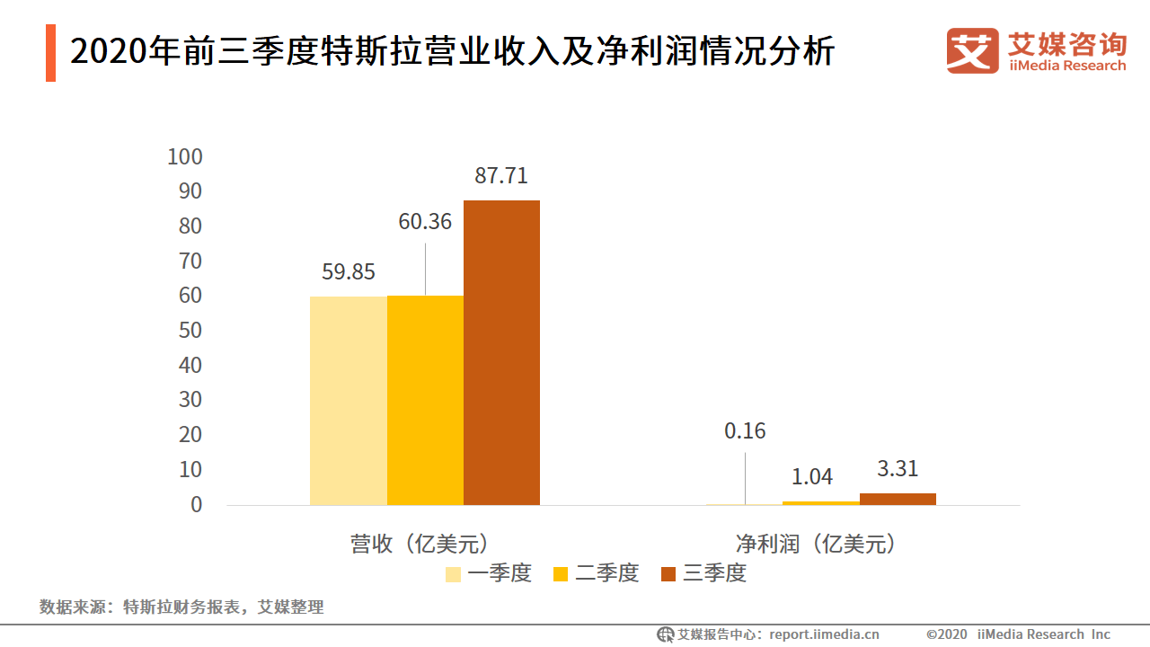 业绩增长是GDP的几倍是好的_业绩增长图片