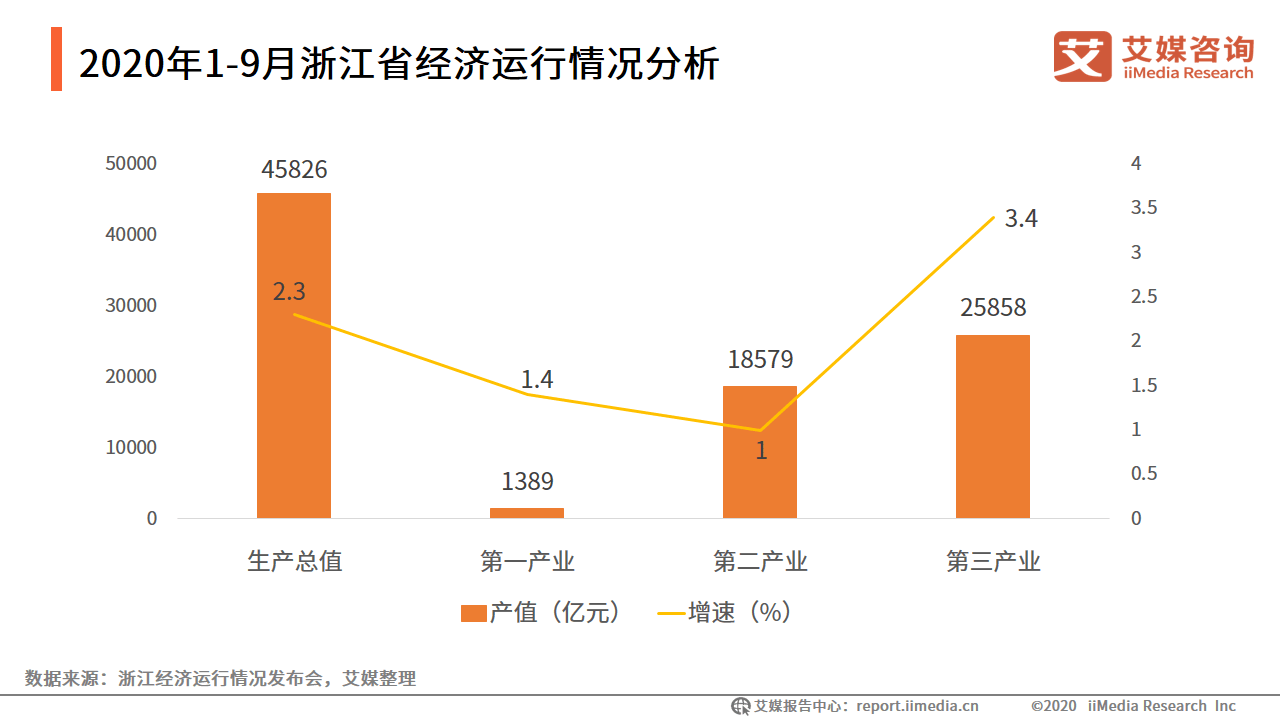 浙江安吉2020年gdp_浙江科技学院安吉校区(3)