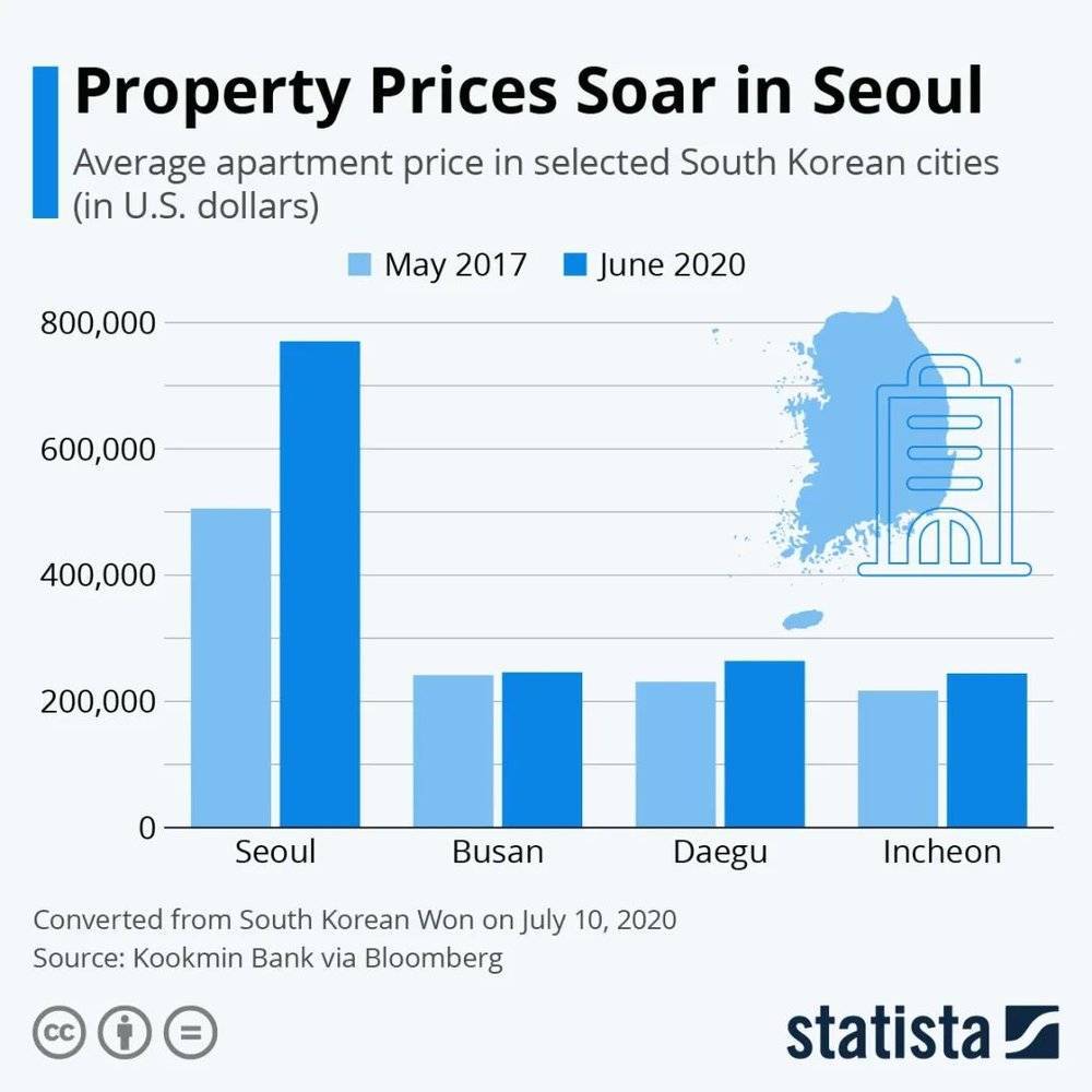 韩国买卖人口_韩国人口变化趋势图