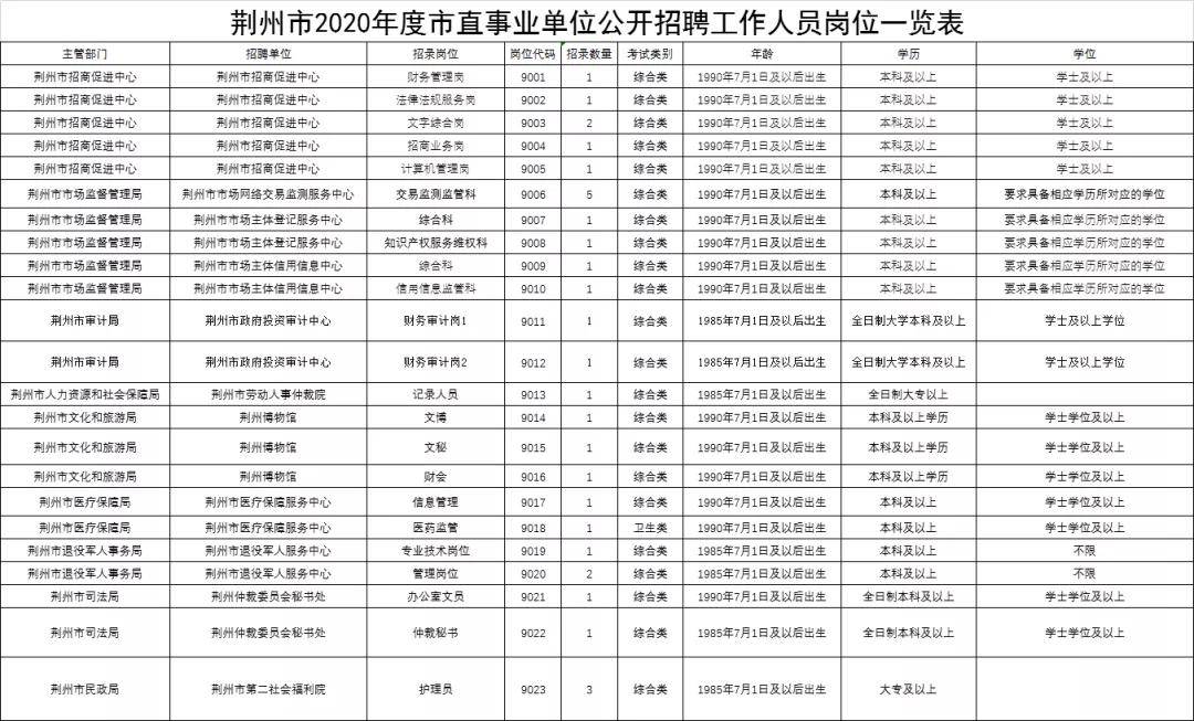 荆州市人口2020年_荆州市地图(3)