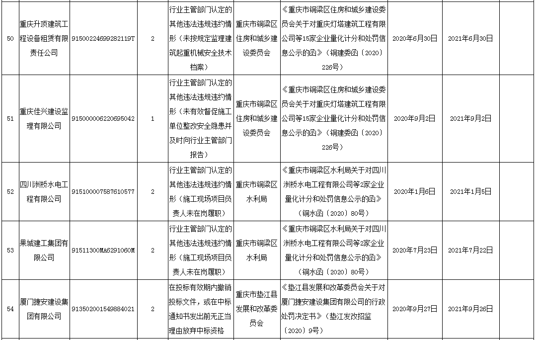 不良网站人口_中国营养不良人口(2)