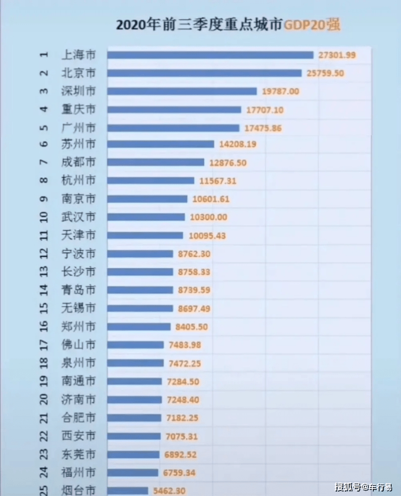 2021重庆市gdp2020_重庆市各区县gdp排名(2)