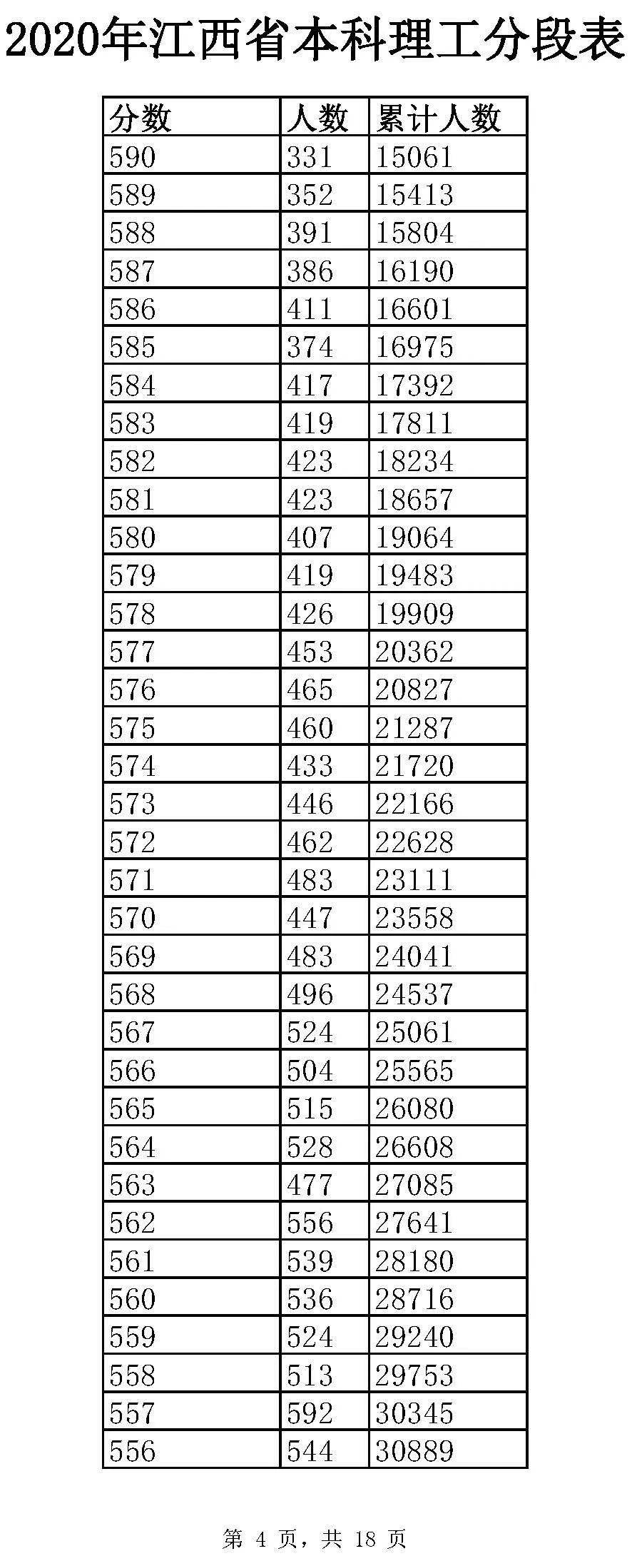 全国20个省市2020年高考成绩一分一段表汇总2021考生家长收藏