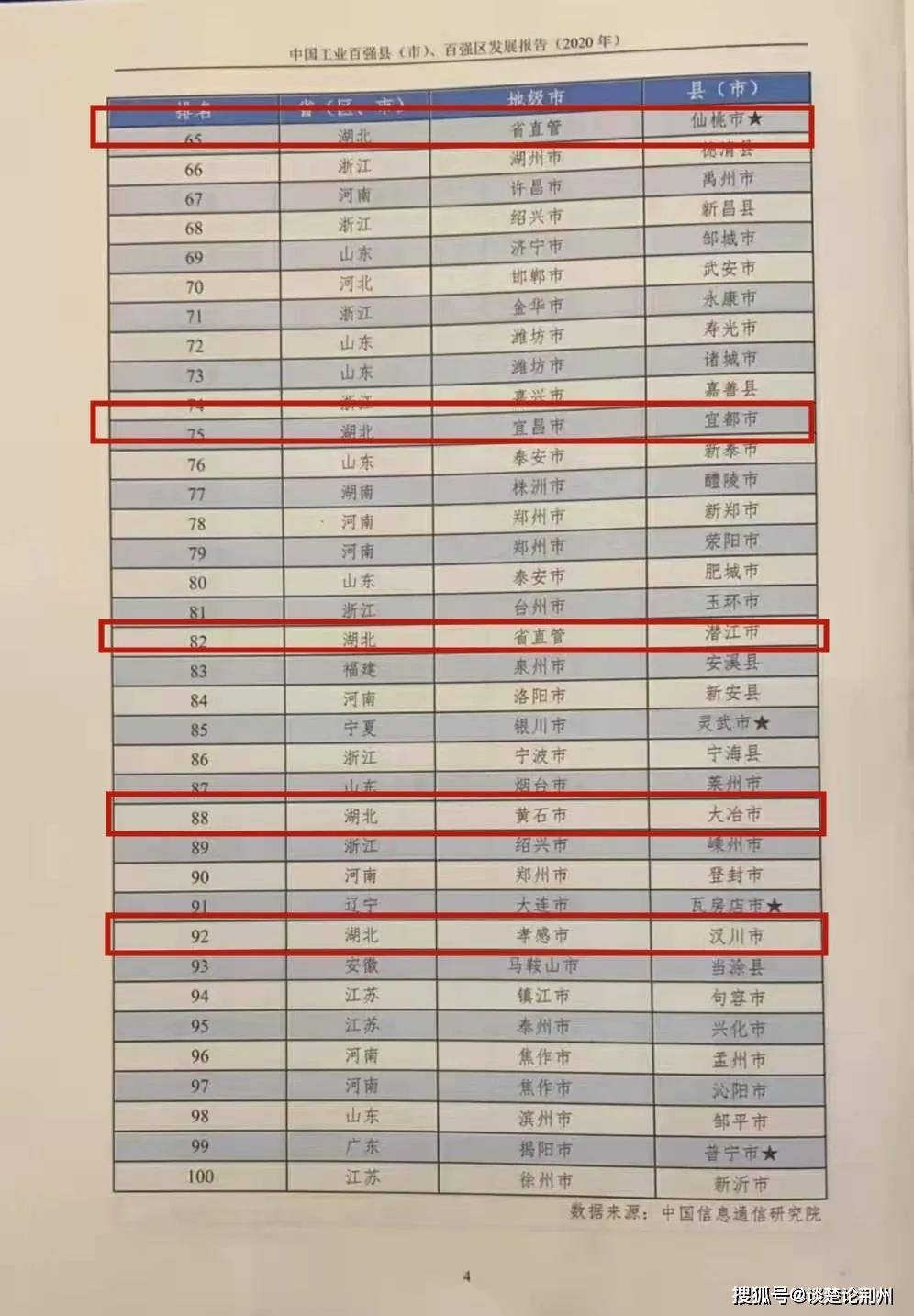 湖北省企业排名_湖北省高中排名(3)