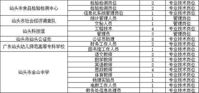 工作招聘表_张家口招聘50名事业单位工作人员(2)