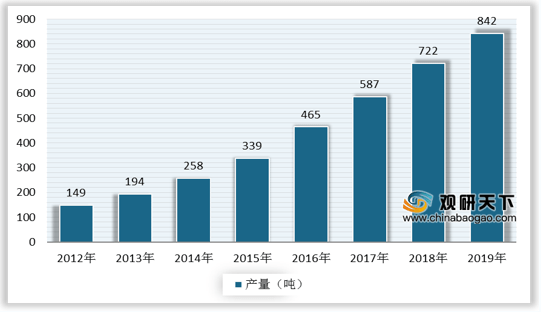 2019云南gdp超辽宁_辽宁舰(3)