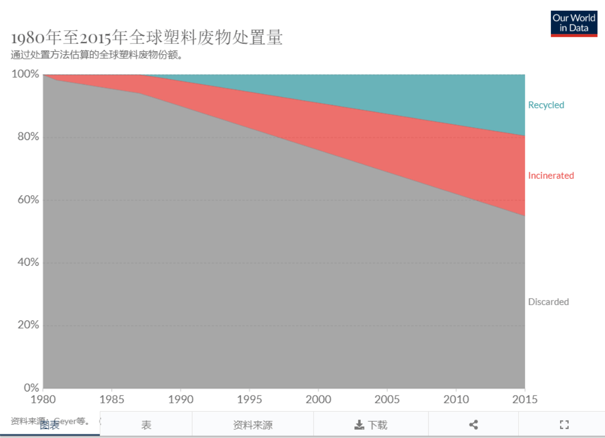 这些数据仅仅是基于历史趋势的简单推断 新冠疫情期间,为