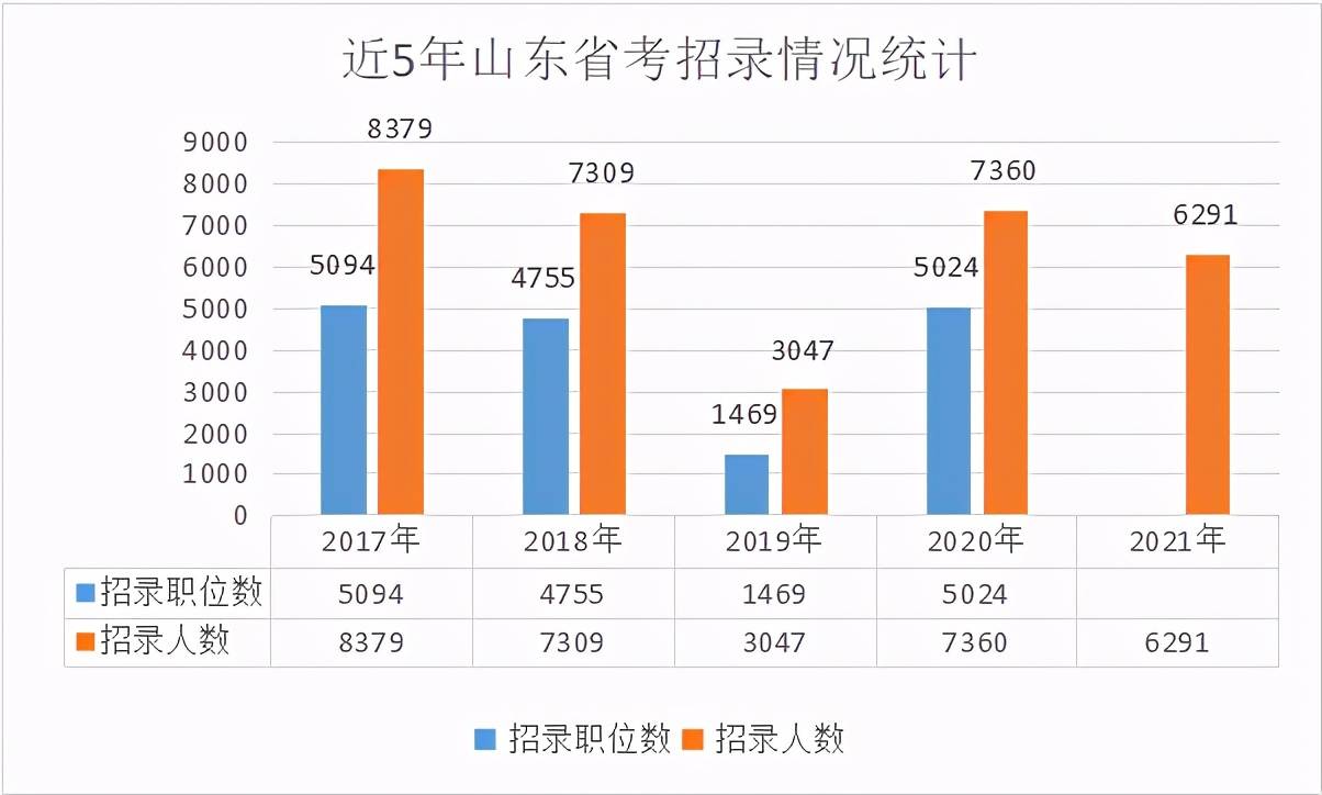 临沂人口数量_临沂人口突破一千一百万 附 三区九县GDP图示......(2)