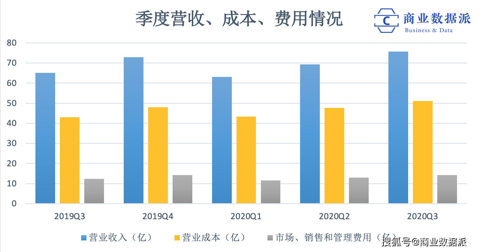 金十数据人口数量背景音乐_音乐背景图片(2)