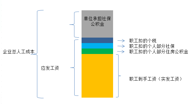 gdp统一核算是剂良方_GDP统一核算背后 新一轮城市竞争打响(2)