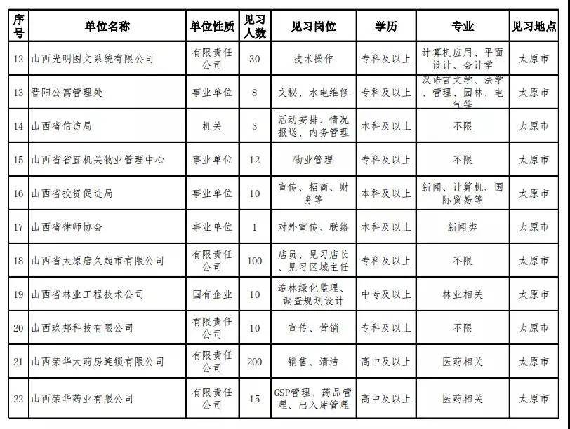 开启人生新旅程：专插本培训行业现状