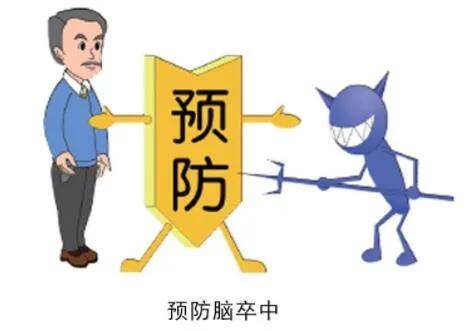 怎么预防脑卒中的六大表现 5c5bd3e81e544d0d8a26c5a399592a7b.jpeg