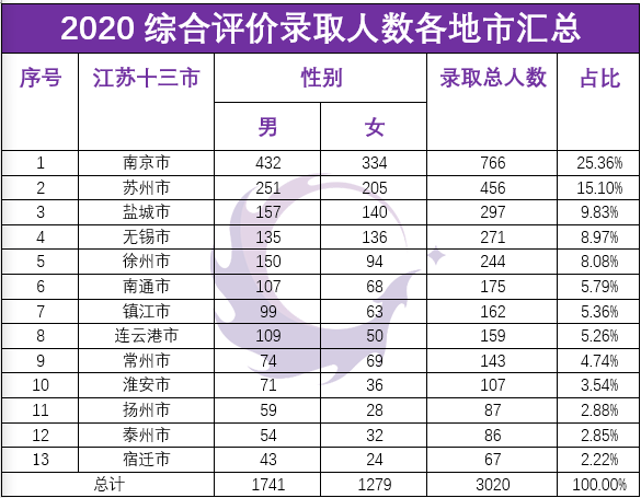 盐城高中排名_盐城枫叶高中图片