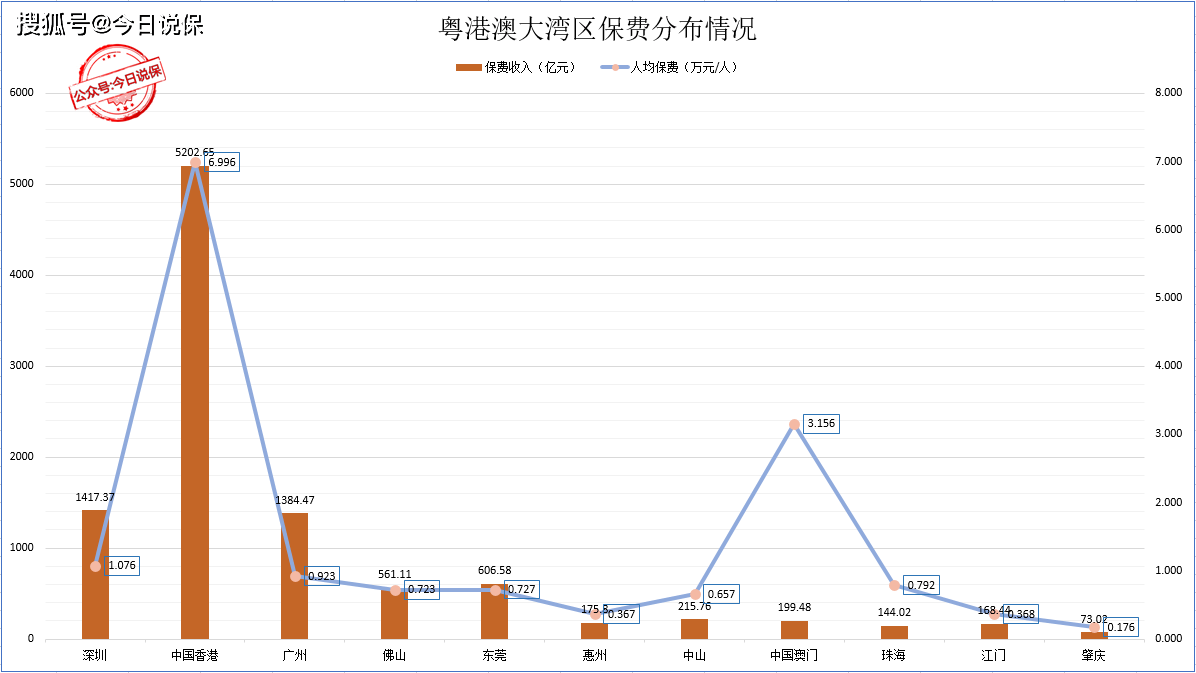 中国人均保费_中国人寿保费6000亿