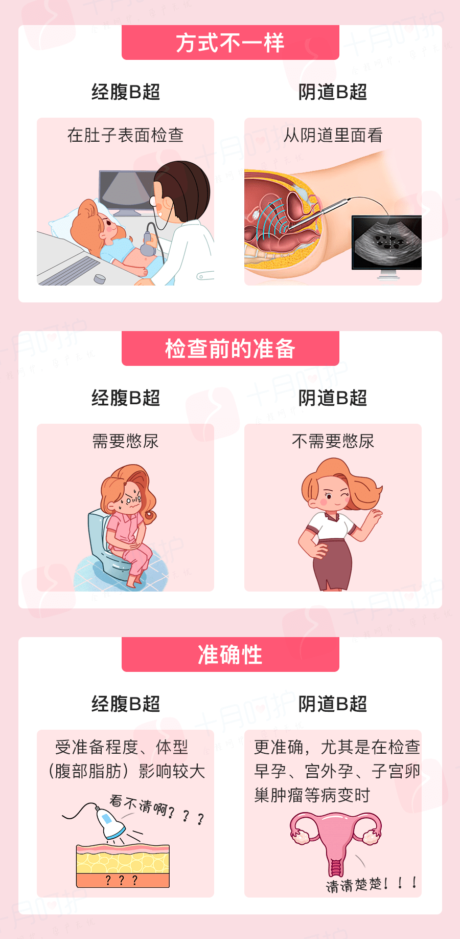 深圳一女子做b超检查竟然中毒了!孕期换成这项检查,对胎儿更好