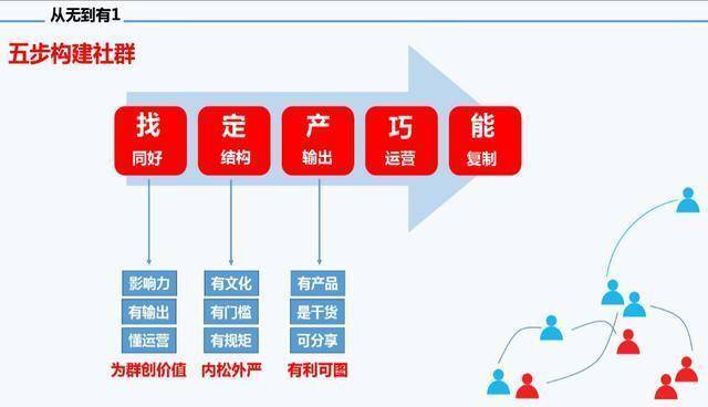 如何建立一个客户群步骤 105332286c9c45b79277487809f1a191.jpeg