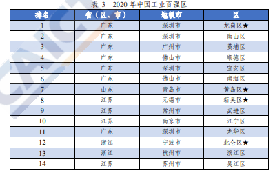 2020中国城市GDP百强榜完整榜单公布_内蒙古仅鄂尔多斯上榜 最新中国城市GDP百强榜发布(2)