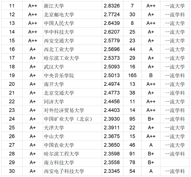 2020年数学高校名单_全国高校第一!2020大学生数模竞赛西电国一奖项数再