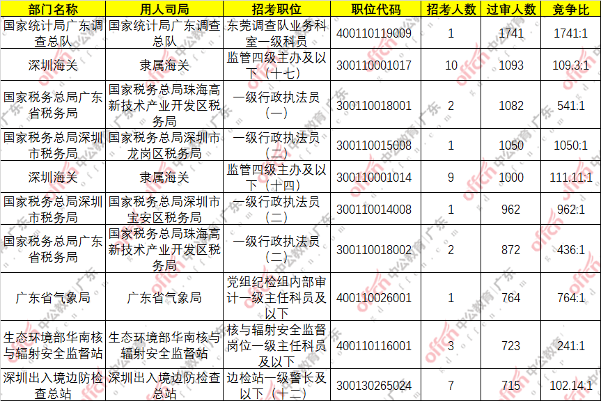 柯姓人口数量_全国柯姓人口的半数,还有晋山西,山东,河南,江苏,福建,台湾,浙江(2)