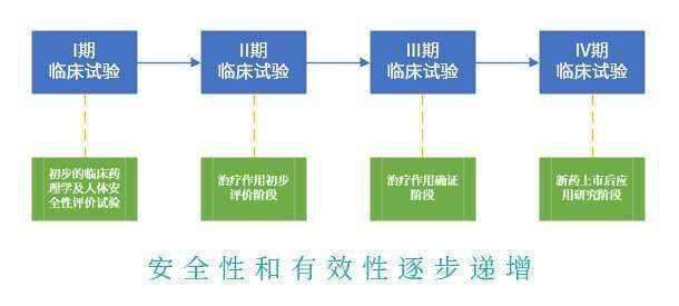 测量|乙肝现实目标，彻底清除或需联药，测量肝内cccDNA是难点