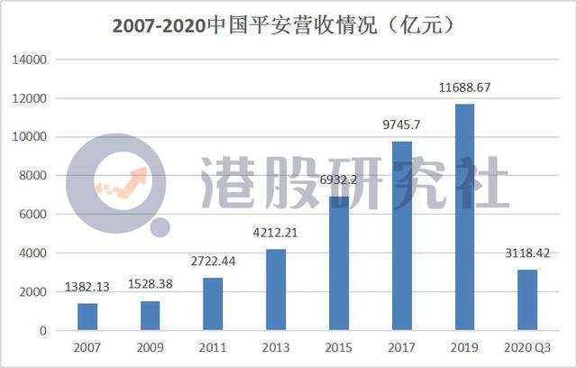 平安保险可以带动gdp_经济学人杂志 平安如何从保险公司脱变成为金融 科技公司