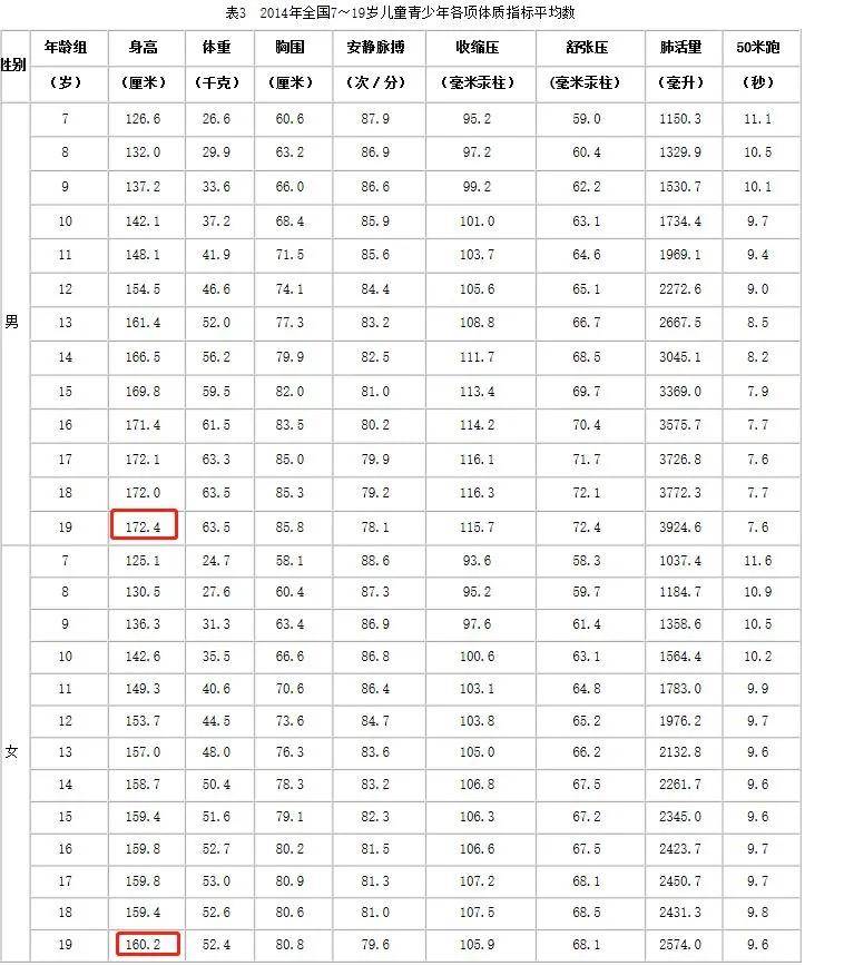 中国身高180以上人口_日本人平均身高超过中国人背后的秘密(2)