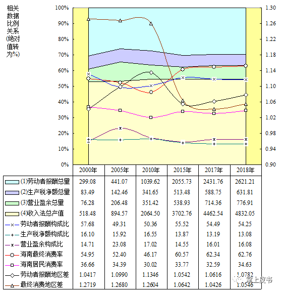 海南琼海2020Gdp_福建泉州与贵州贵阳的2020上半年GDP出炉,两者成绩如何(2)