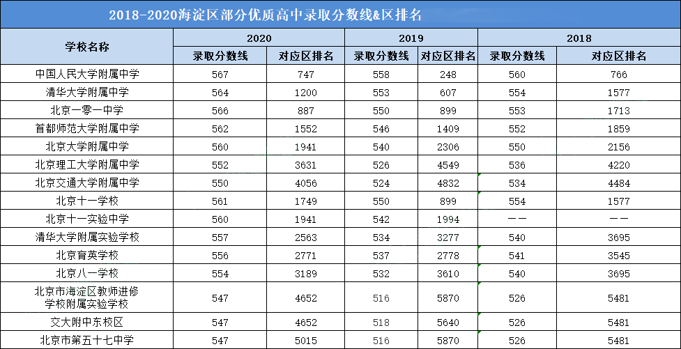 通州初中排名_通州金郊初中老师照片(3)