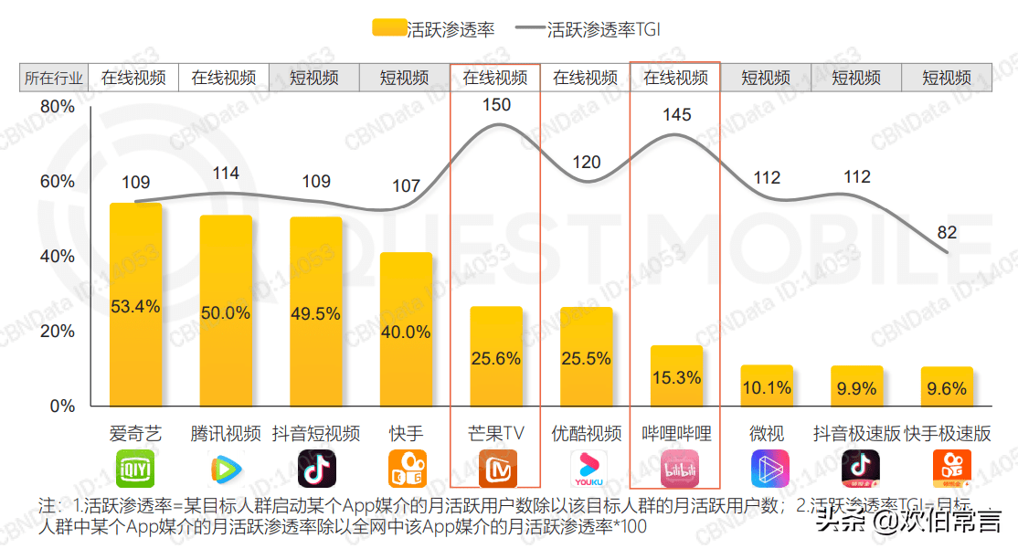 猜成语85个图形答案(2)